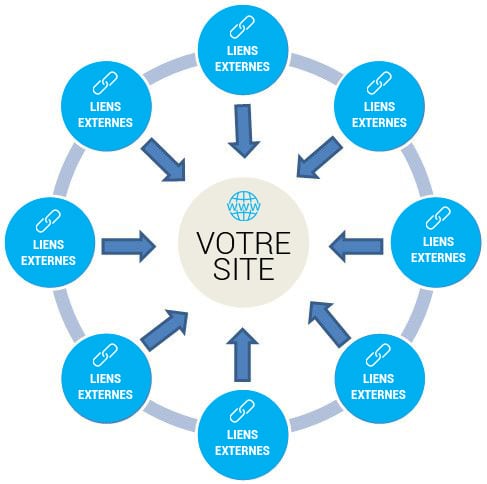 liens pour le référencement naturel