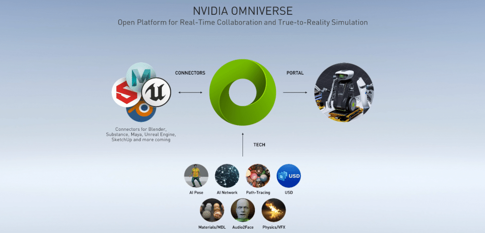 nvidia omniverse