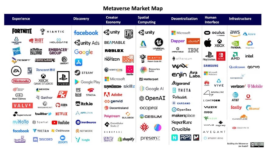 liste entreprises partie prenante dans le metaverse