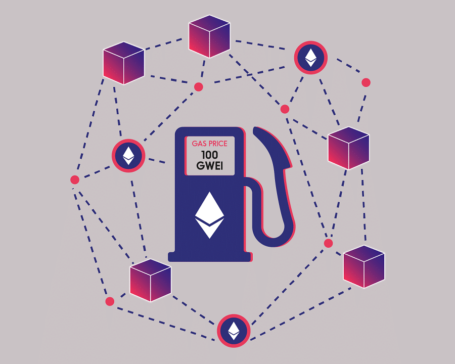 gas fees ethereum