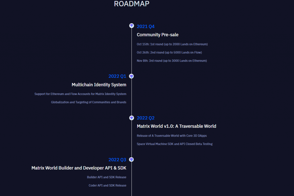 road map